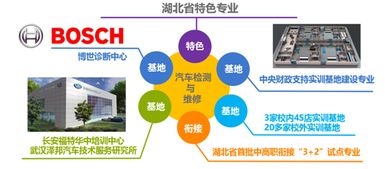 汽車(chē)技術(shù)與服務(wù)學(xué)院 驅(qū)動(dòng)創(chuàng)新，鑄就技術(shù)服務(wù)卓越